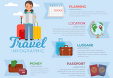 The Ultimate Travel Checklist: Packing Tips and Vacation List Essentials for Stress-Free Trips | PACKING LIST